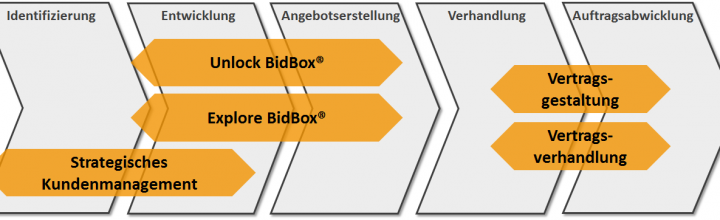 Verlosung Seminar Unlock BidBox 07-11-2017